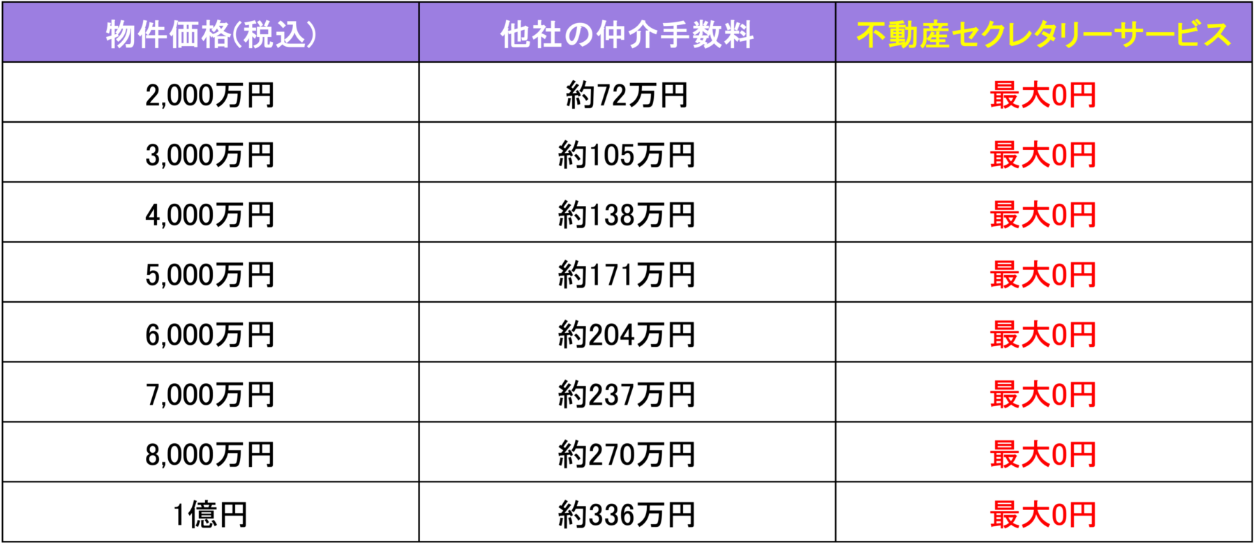仲介手数料0円の一覧